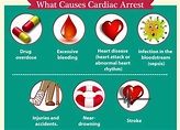 Cardiac Arrest Causes / Reversible Causes of Cardiac Arrest Badge ...
