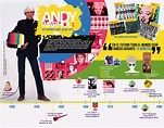 Andy Warhol: infografía on Behance