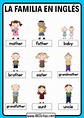 Family members english vocabulary for kids - ABC Fichas