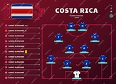 Costa rica alineación mundial fútbol 2022 torneo etapa final vector ...