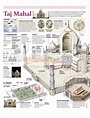Infografía El Taj Mahal | Infographics90