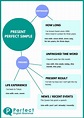Using The Present Perfect Tense in English
