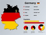 Germany Infographic Vector Illustration, Germany Statistical Data ...
