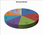 File:Wireless telephone market in India.png - Wikipedia