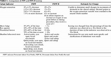 The premature infant pain profile-revised (PIPP-R): initial validation ...