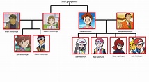 Ash Ketchum's Family Tree by CGholy on DeviantArt
