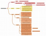 Tipos de Principados - Coggle Diagram