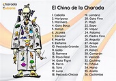charadas Archives - Charada Cubana