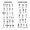 Elder / Younger Futhark Runes Pack 40 SVG Symbols - Etsy Hong Kong
