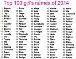Northumberland Mam: Top 100 baby names for 2014....