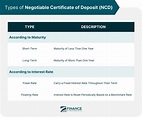 Negotiable Certificate of Deposit (NCD) | Definition, Types, Risks
