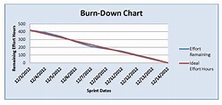 Burn Up Chart Scrum