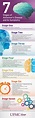 7 Stages of Alzheimers Disease [INFOGRAPHIC]