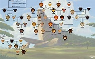The Lion King Family Tree : r/thelionking