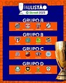 Tudo da tabela do Campeonato Paulista 2023 - Com as melhores dicas!