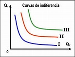 Curva de indiferencia - EcuRed