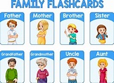 tarjeta educativa de palabras en inglés de miembros de la familia ...