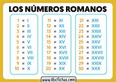 Los numeros romanos - ABC Fichas