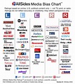 AllSides Media Bias Chart™ Version | AllSides