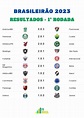 Classificação Brasileirão 2023: veja como ficou a tabela após a 1ª rodada