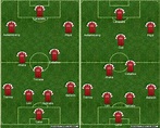 Objetivos y análisis de la plantilla del Arsenal 2019-2020: Emery, Año II