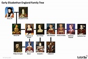 Elizabethan Family Tree | tutor2u History