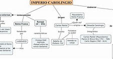 IMPERIO CAROLINGIO