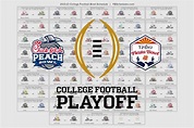 College Bowl Schedule Printable - Free Printable Templates
