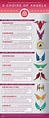 Hierarchy of the 9 Choirs of Angels Infographic | Angel, Archangels, Bible