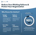 Todd Spahr on LinkedIn: Make phishing simulation easy to manage for the ...