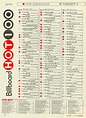 Billboard Hot 100 Chart 1970-10-17 | Billboard hot 100, Music charts ...