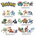 Rank all gen’s final evolutions : pokemon