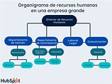 Los mejores ejemplos de recursos humanos para tu empresa