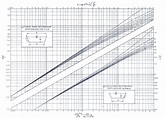 Diseño de Canales Con Régimen Uniforme-Cálculo de la Altura Normal ...