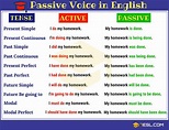 Passive Voice: How to Use the Active and Passive Voice Properly • 7ESL