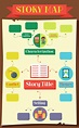 story-map-infographic - Simple Infographic Maker Tool by Easelly