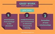 Erich Lindemann and the Grief Work Theory - WYG