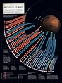 The History of Mars Explorations in One Map | HISTORIES OF THINGS TO COME