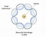 Modelo Atómico de Schrödinger