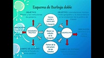 La Burbuja Doble - Comunicación - Colegio Mi Buen Pastor - 4to de ...