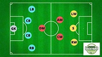 Soccer Positions Guide: Names, Roles, And Formations – Backyard Sidekick
