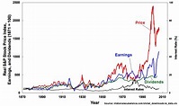 Stock market - Wikipedia
