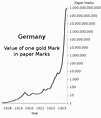 Hyperinflation in the Weimar Republic - Wikipedia