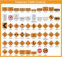 Standard Traffic Signs MUTCD Compliant - Traffic Safety Corp.