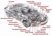 Diagram Car Body Parts
