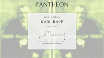 Karl Rapp Biography - German engineer | Pantheon