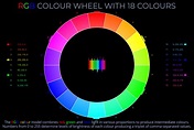 RGB Colour Wheel with 18 Colours - Wheel