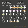 Calendario Lunar De Marzo Del 2023 - IMAGESEE