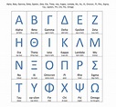 List of Greek Alphabet Letters. This is the list of Greek alphabet ...