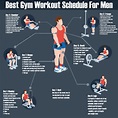 Gym Workout Schedule for Men | Workout routine for men, Gym workout ...